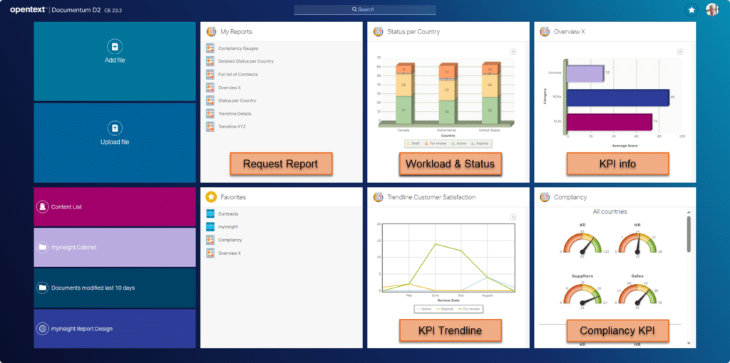 Dashboard myInsight Documentum Smart View