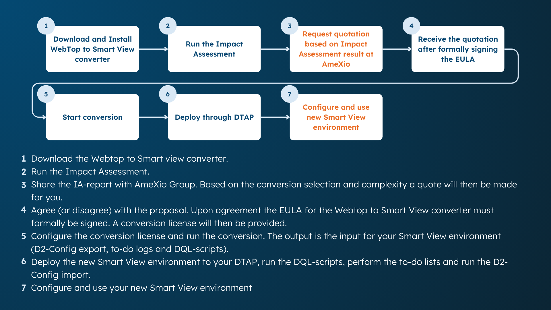 Workflow WebTop to Smart View